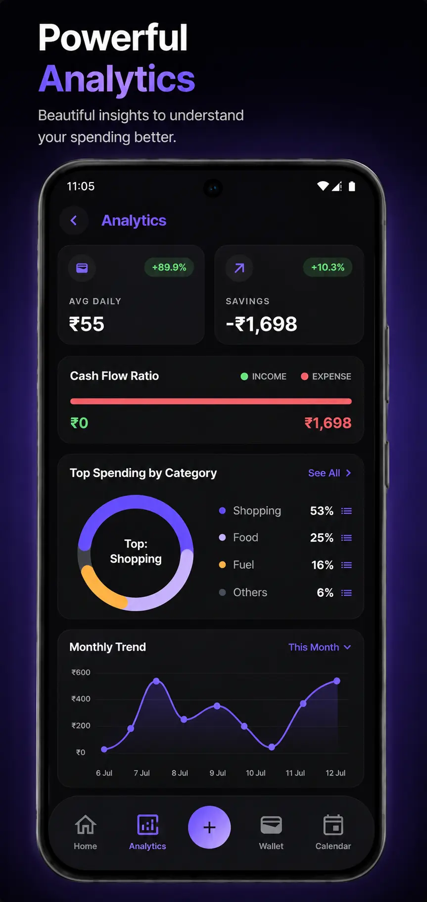 Expense Tracker Categories - Spending by category breakdown