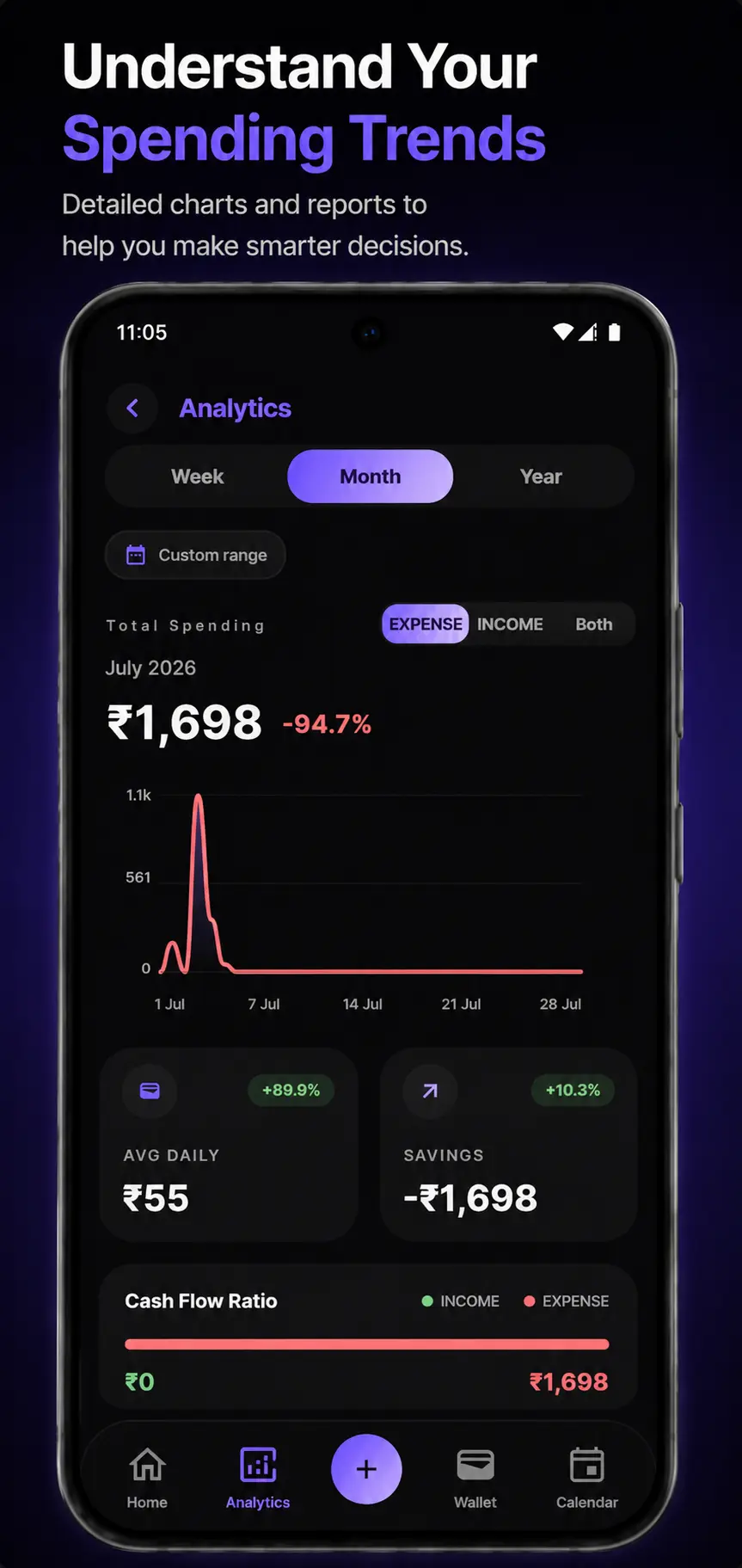 Expense Tracker Dashboard - Total balance and recent transactions